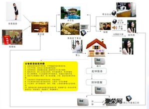 洗浴、溫泉、餐飲一體化 現代化酒店綜合管理系統如何重塑消費體驗與運營效率