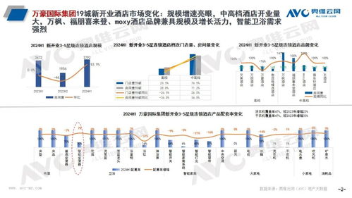 頭部酒管全球開業100萬間，智能馬桶成新寵 餐飲管理